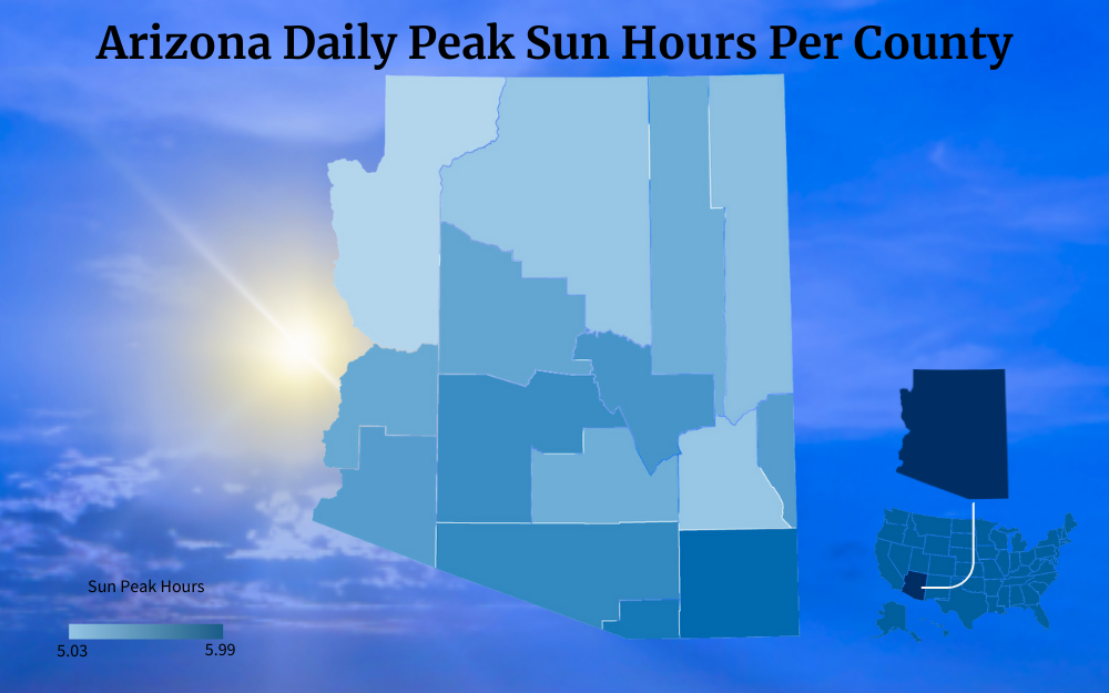 Color-coded map of Arizona showing peak sun hours per county.